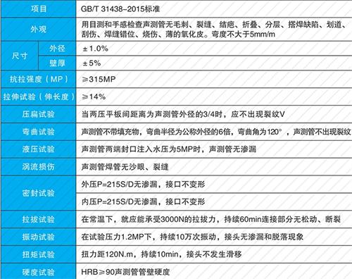 绥德法兰式声测管现货性能特点